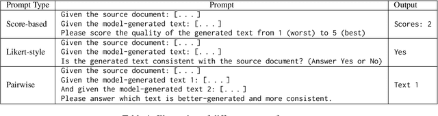 Figure 2 for Leveraging Large Language Models for NLG Evaluation: A Survey