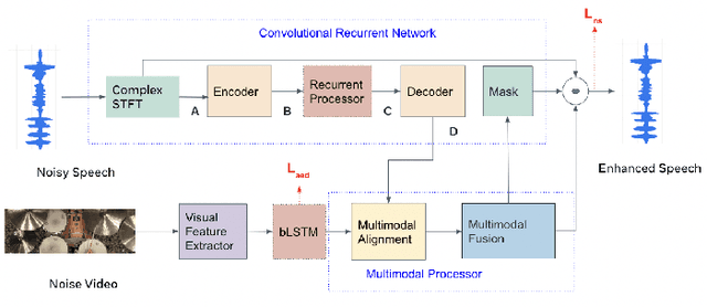 Figure 1 for Egocentric Audio-Visual Noise Suppression