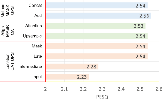 Figure 3 for Egocentric Audio-Visual Noise Suppression