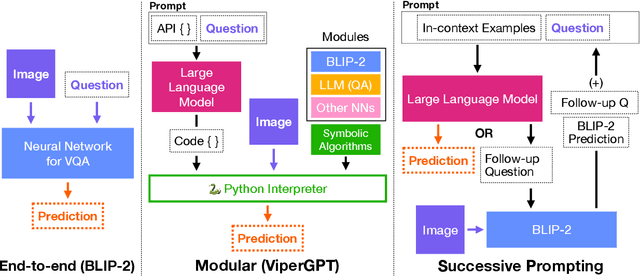 Figure 1 for Analyzing Modular Approaches for Visual Question Decomposition