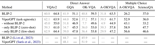 Figure 2 for Analyzing Modular Approaches for Visual Question Decomposition