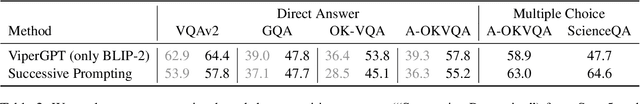 Figure 3 for Analyzing Modular Approaches for Visual Question Decomposition