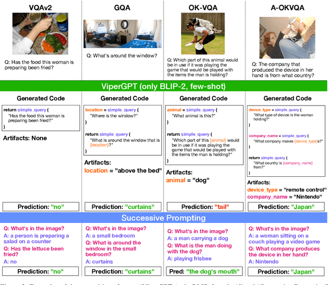 Figure 4 for Analyzing Modular Approaches for Visual Question Decomposition