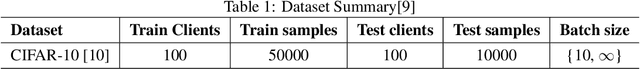Figure 2 for Federated Multi-Objective Learning with Controlled Pareto Frontiers