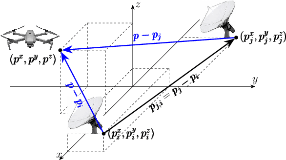 Figure 3 for Distributed Target Tracking based on Localization with Linear Time-Difference-of-Arrival Measurements: A Delay-Tolerant Networked Estimation Approach
