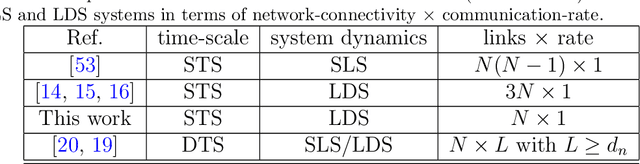 Figure 2 for Distributed Target Tracking based on Localization with Linear Time-Difference-of-Arrival Measurements: A Delay-Tolerant Networked Estimation Approach