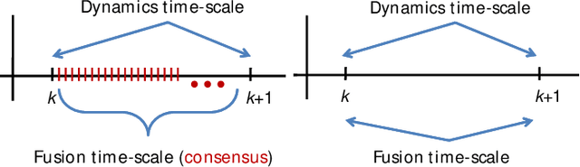 Figure 1 for Distributed Target Tracking based on Localization with Linear Time-Difference-of-Arrival Measurements: A Delay-Tolerant Networked Estimation Approach