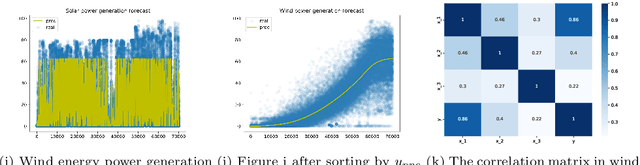 Figure 4 for A Novel Paradigm for Neural Computation: X-Net with Learnable Neurons and Adaptable Structure