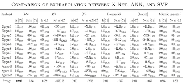 Figure 1 for A Novel Paradigm for Neural Computation: X-Net with Learnable Neurons and Adaptable Structure