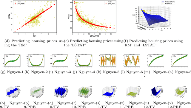 Figure 2 for A Novel Paradigm for Neural Computation: X-Net with Learnable Neurons and Adaptable Structure