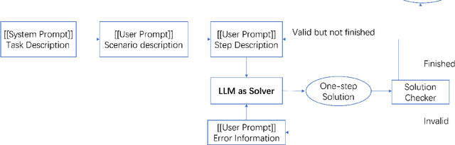 Figure 1 for Why Solving Multi-agent Path Finding with Large Language Model has not Succeeded Yet