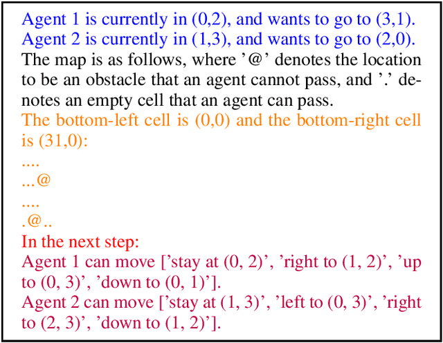 Figure 4 for Why Solving Multi-agent Path Finding with Large Language Model has not Succeeded Yet
