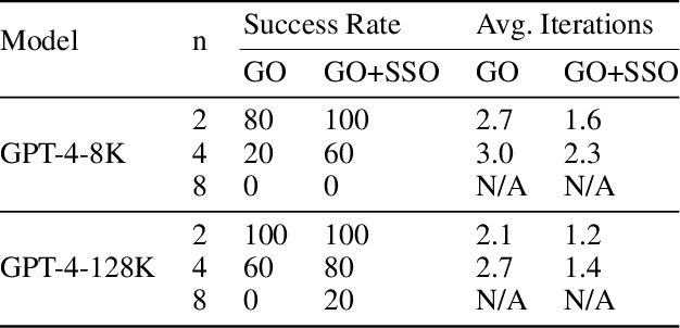Figure 3 for Why Solving Multi-agent Path Finding with Large Language Model has not Succeeded Yet