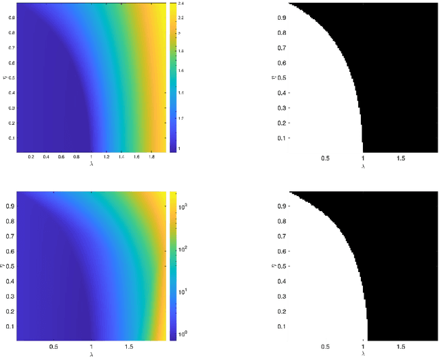 Figure 2 for Stability Bounds for the Unfolded Forward-Backward Algorithm
