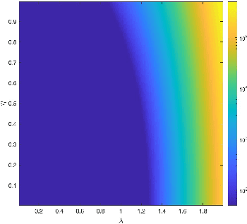 Figure 3 for Stability Bounds for the Unfolded Forward-Backward Algorithm