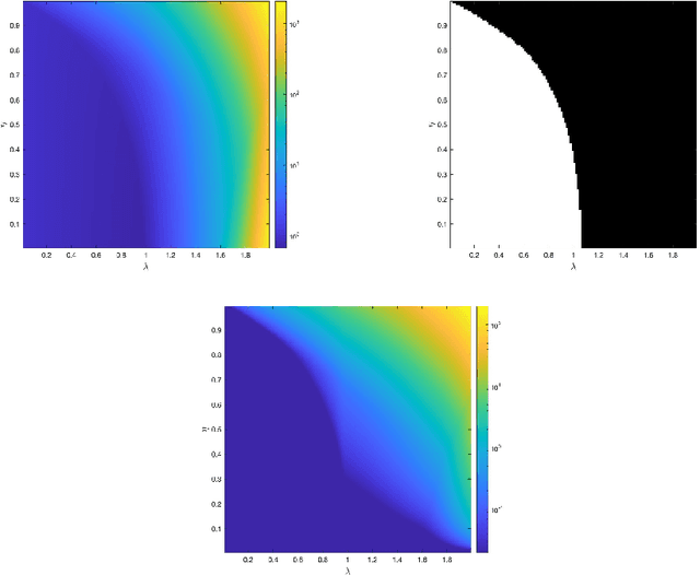 Figure 4 for Stability Bounds for the Unfolded Forward-Backward Algorithm