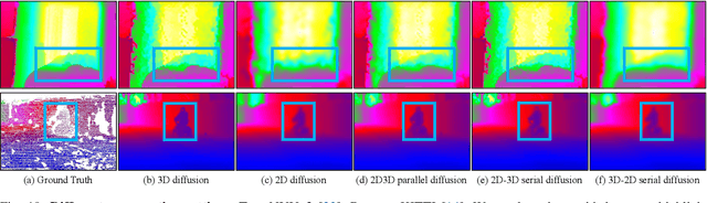 Figure 2 for Propagating Sparse Depth via Depth Foundation Model for Out-of-Distribution Depth Completion