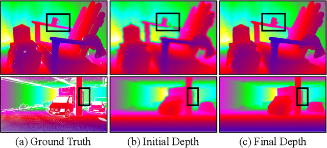 Figure 3 for Propagating Sparse Depth via Depth Foundation Model for Out-of-Distribution Depth Completion