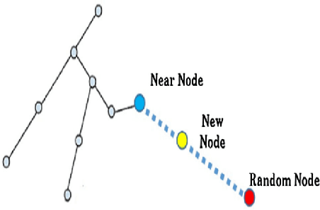 Figure 1 for Modified RRT* for Path Planning in Autonomous Driving