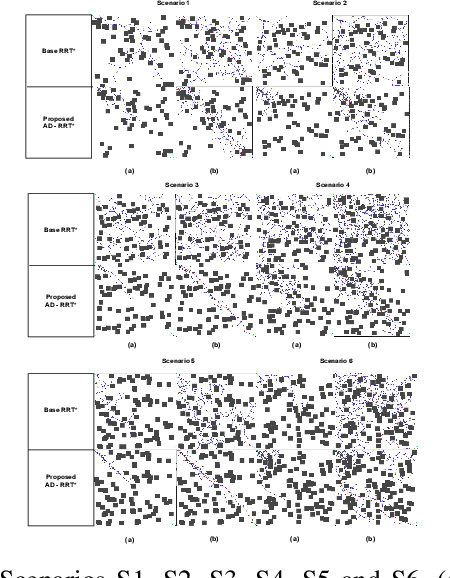Figure 4 for Modified RRT* for Path Planning in Autonomous Driving