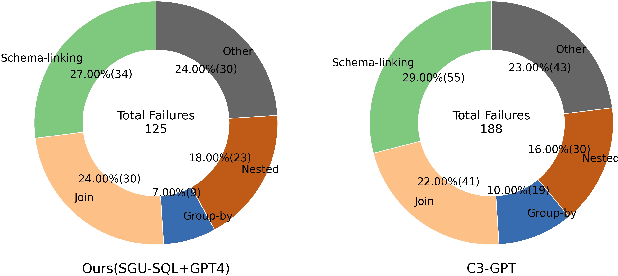 Figure 4 for Structure Guided Large Language Model for SQL Generation