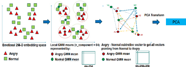 Figure 3 for EmoReg: Directional Latent Vector Modeling for Emotional Intensity Regularization in Diffusion-based Voice Conversion