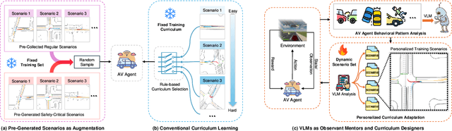 Figure 1 for CurricuVLM: Towards Safe Autonomous Driving via Personalized Safety-Critical Curriculum Learning with Vision-Language Models