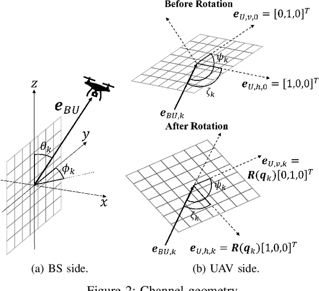 Figure 2 for Data Fusion-Based Predictive Beamforming for Downlink UAV-Assisted Massive MIMO Communication