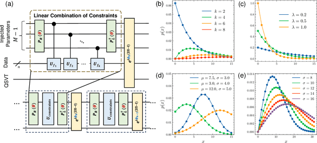 Figure 2 for Statistics-Informed Parameterized Quantum Circuit via Maximum Entropy Principle for Data Science and Finance