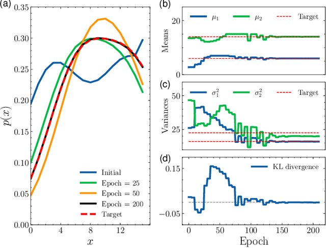Figure 4 for Statistics-Informed Parameterized Quantum Circuit via Maximum Entropy Principle for Data Science and Finance