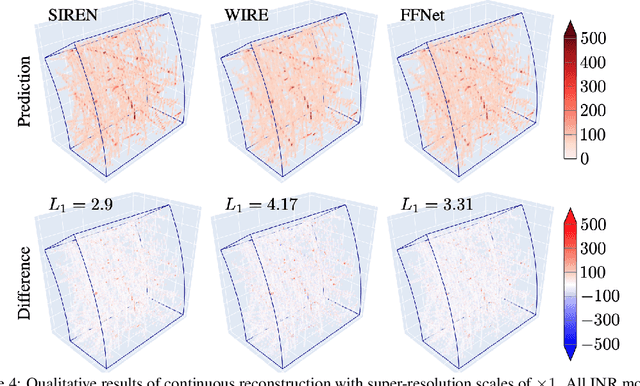 Figure 4 for Efficient Compression of Sparse Accelerator Data Using Implicit Neural Representations and Importance Sampling