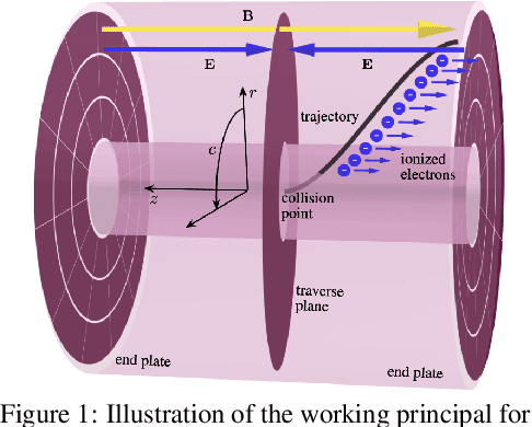 Figure 1 for Efficient Compression of Sparse Accelerator Data Using Implicit Neural Representations and Importance Sampling