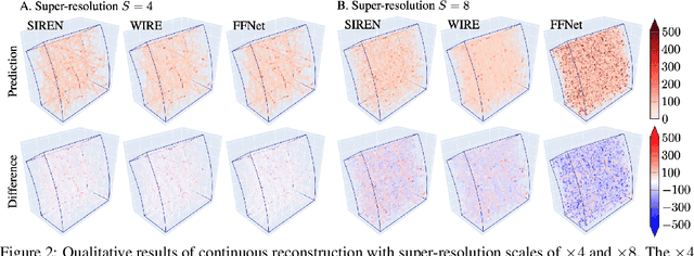 Figure 2 for Efficient Compression of Sparse Accelerator Data Using Implicit Neural Representations and Importance Sampling