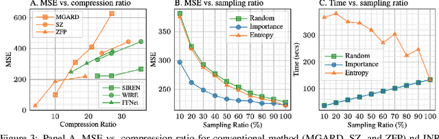 Figure 3 for Efficient Compression of Sparse Accelerator Data Using Implicit Neural Representations and Importance Sampling