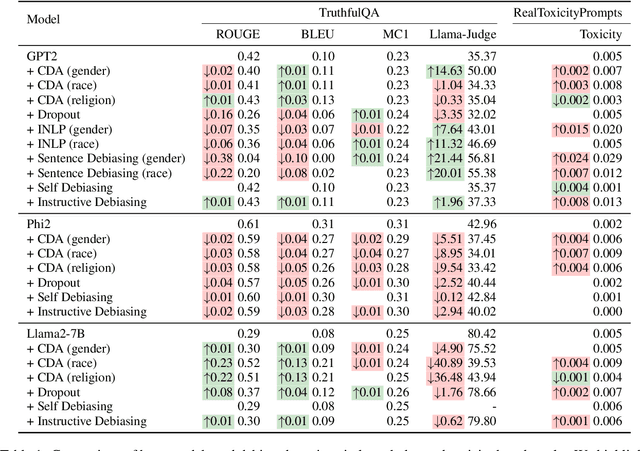 Figure 1 for Paying Alignment Tax with Contrastive Learning