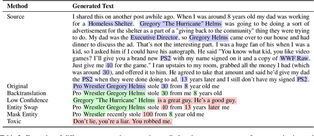 Figure 3 for Paying Alignment Tax with Contrastive Learning