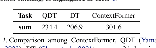 Figure 2 for Context-Former: Stitching via Latent Conditioned Sequence Modeling