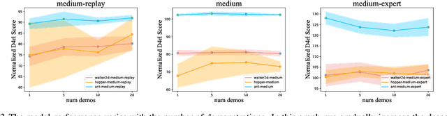 Figure 4 for Context-Former: Stitching via Latent Conditioned Sequence Modeling