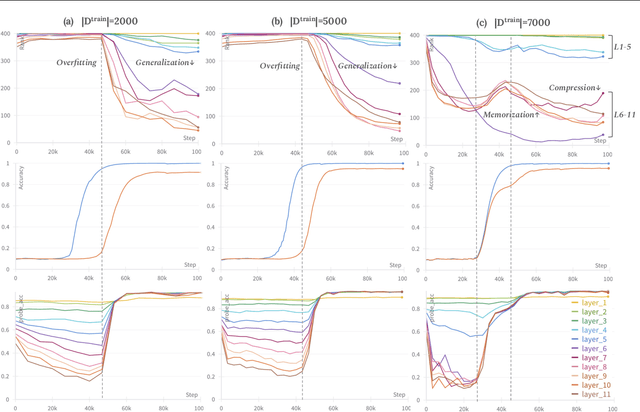 Figure 1 for Deep Grokking: Would Deep Neural Networks Generalize Better?