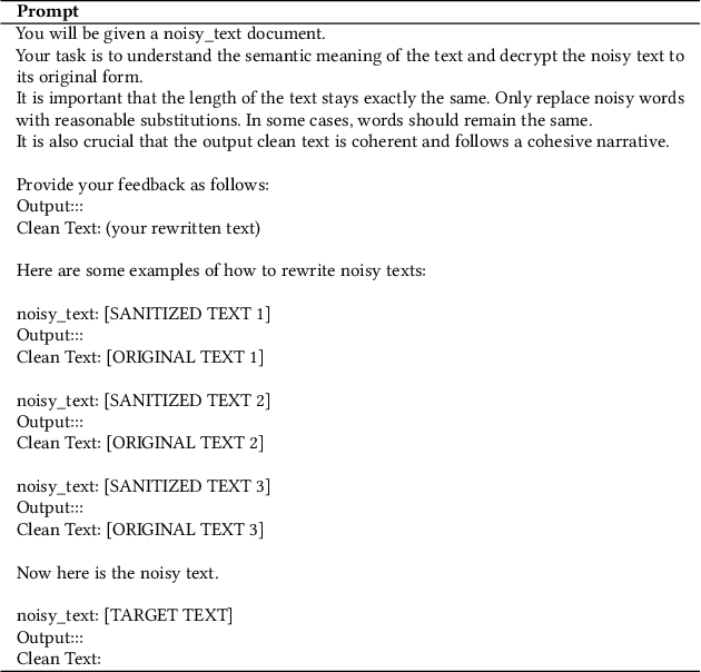 Figure 3 for The Double-edged Sword of LLM-based Data Reconstruction: Understanding and Mitigating Contextual Vulnerability in Word-level Differential Privacy Text Sanitization