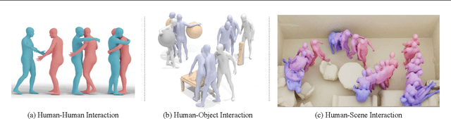 Figure 3 for A Survey on Human Interaction Motion Generation