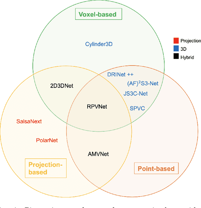 Figure 1 for Point Cloud Based Scene Segmentation: A Survey