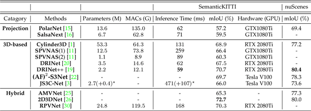 Figure 4 for Point Cloud Based Scene Segmentation: A Survey