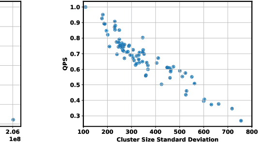 Figure 3 for Incremental IVF Index Maintenance for Streaming Vector Search