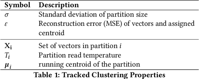 Figure 2 for Incremental IVF Index Maintenance for Streaming Vector Search