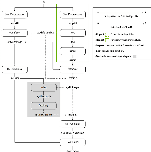 Figure 1 for SIP: Autotuning GPU Native Schedules via Stochastic Instruction Perturbation
