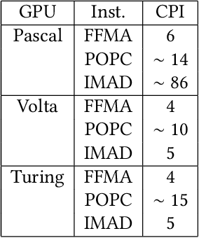 Figure 2 for SIP: Autotuning GPU Native Schedules via Stochastic Instruction Perturbation