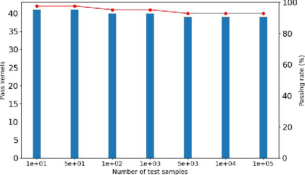 Figure 4 for SIP: Autotuning GPU Native Schedules via Stochastic Instruction Perturbation