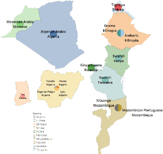 Figure 1 for UBC-DLNLP at SemEval-2023 Task 12: Impact of Transfer Learning on African Sentiment Analysis