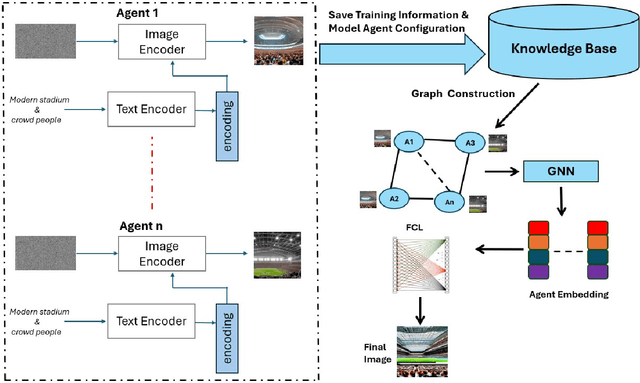 Figure 1 for Learning Graph Representation of Agent Diffusers